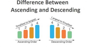 Difference Between Ascending and Descending
