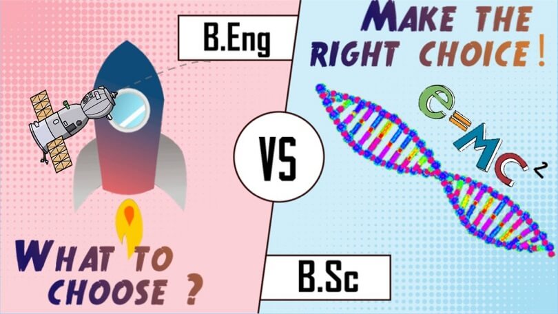 Difference Between BSc and BEng
