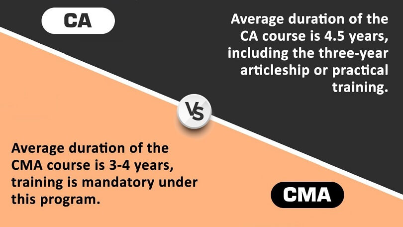 Difference Between CA and CMA