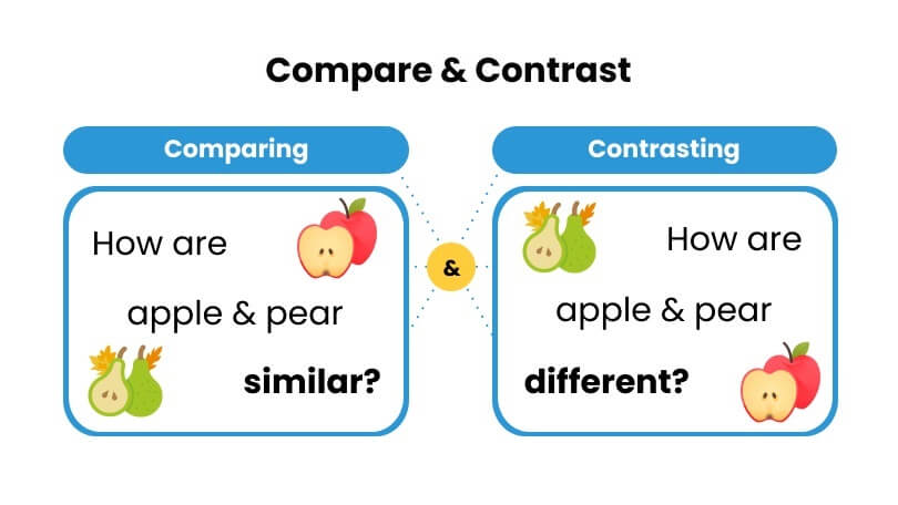 Difference Between Compare And Contrast DifferenceBetween