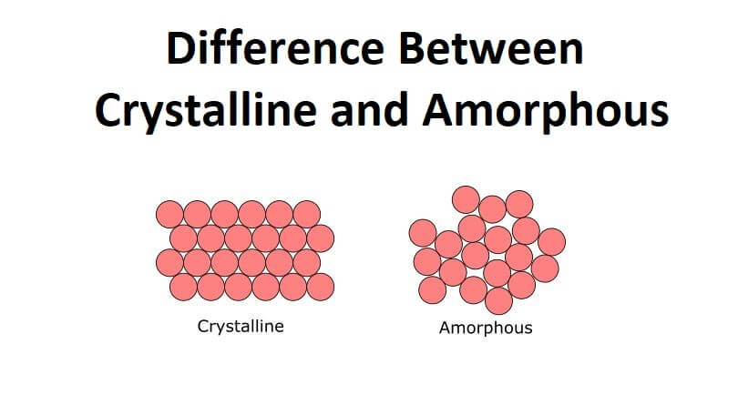 Difference Between Crystalline and Amorphous