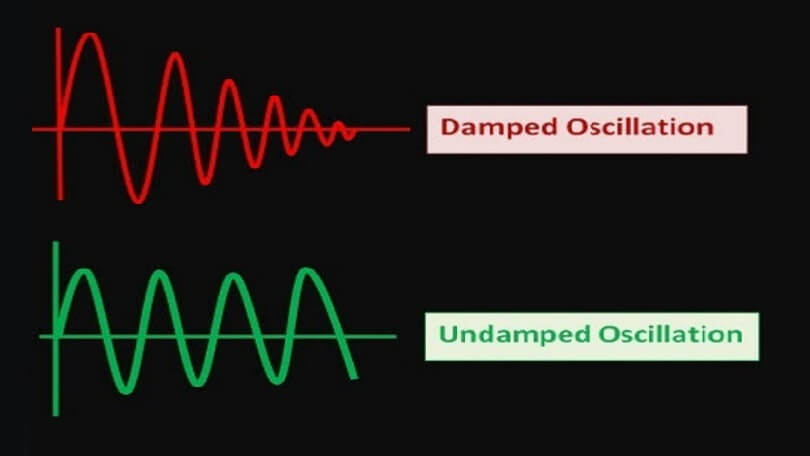 Difference Between Damped and Undamped Oscillations