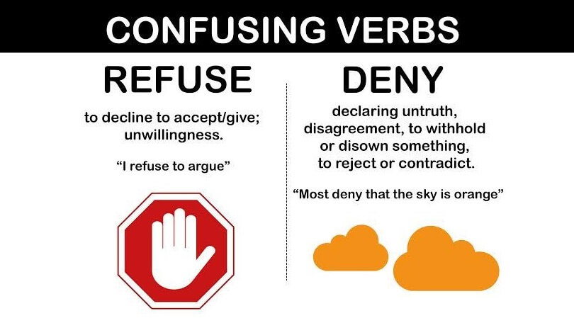 Difference Between Deny and Refuse