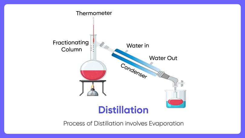 Difference Between Evaporation and Distillation