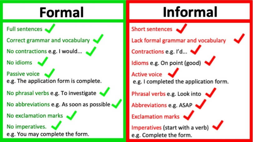 Difference Between Formal Writing and Informal Writing