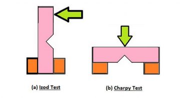 Difference Between Izod and Charpy Methods
