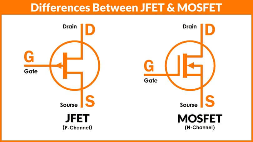 Difference Between JFET and MOSFET
