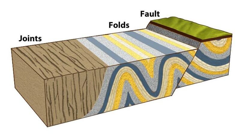 Difference Between Joints and Faults