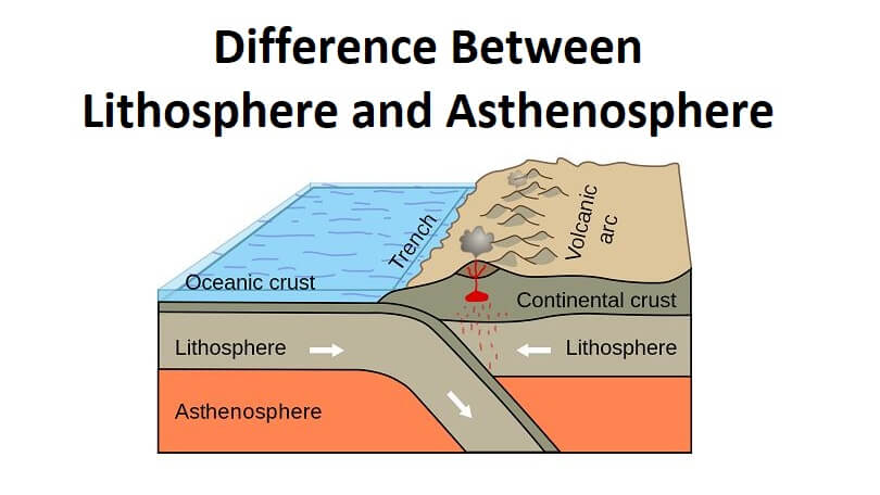 Difference Between Lithosphere and Asthenosphere