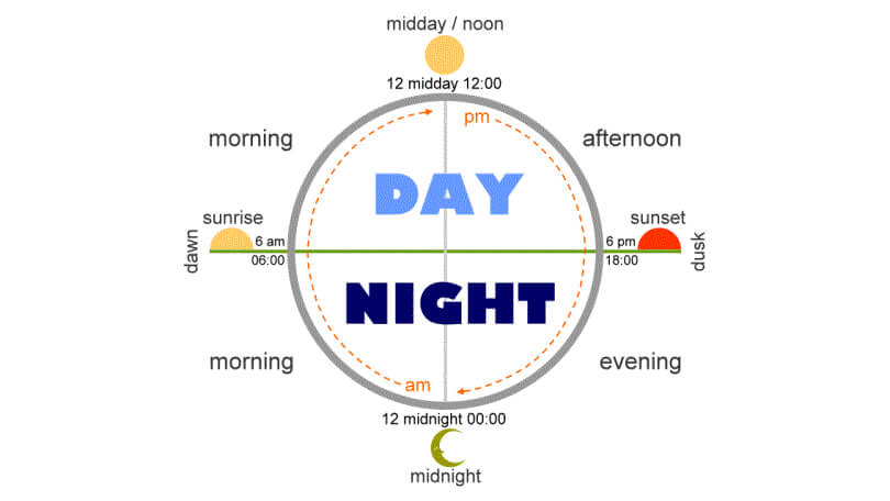Difference Between Night and Evening
