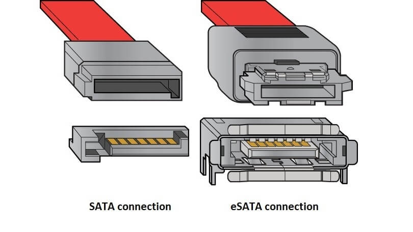 Difference Between SATA and eSATA