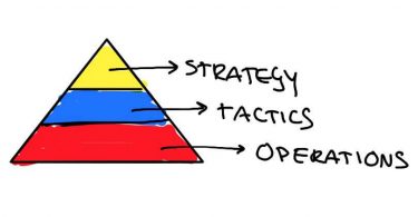 Difference Between Strategic and Tactical Information