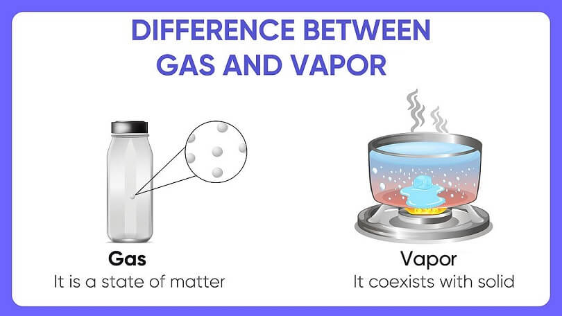 Difference Between Vapor and Gas