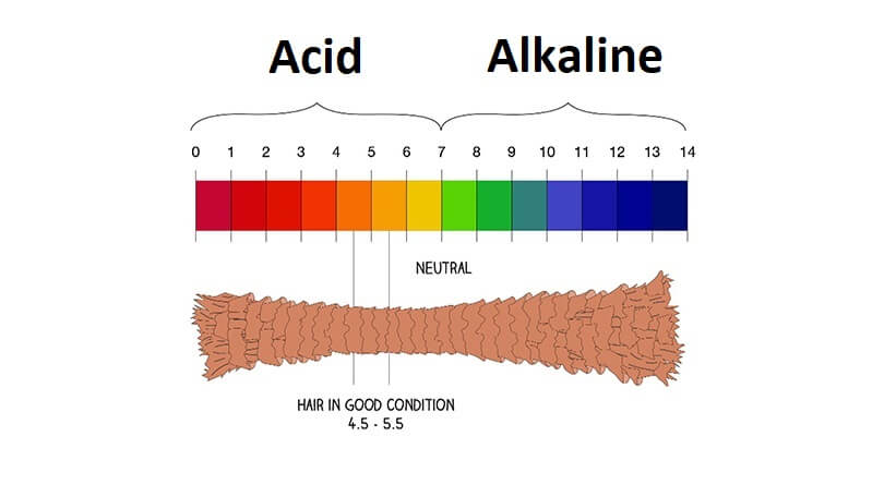 Difference between Alkaline and Acid Perm