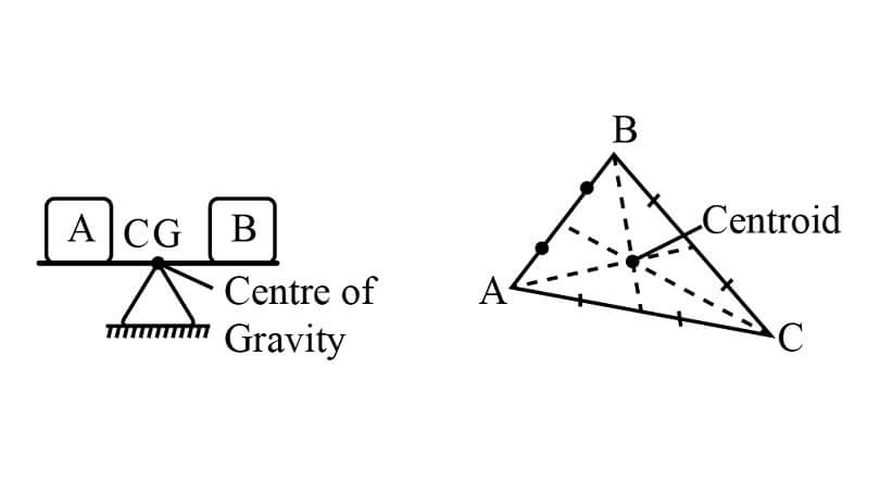 Difference between Center of gravity and Centroid