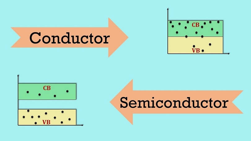Difference between Conductor and Semiconductor