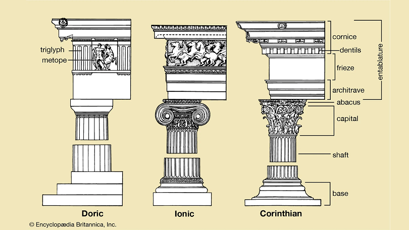 Difference between Doric and Ionic Architecture