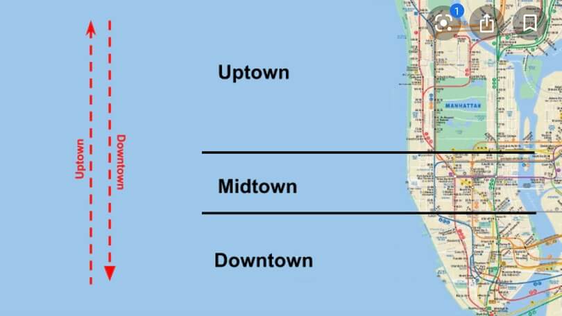 Difference between Downtown and Uptown