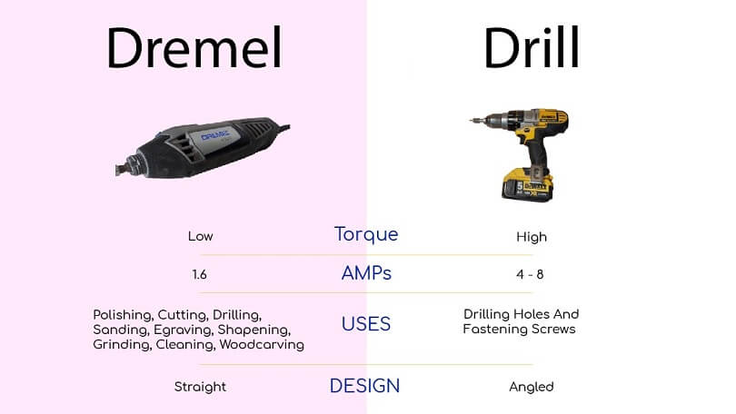 Difference between Dremel and Drill
