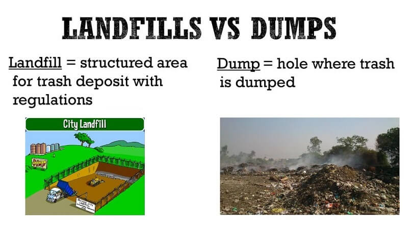 Difference between Dump and Landfill