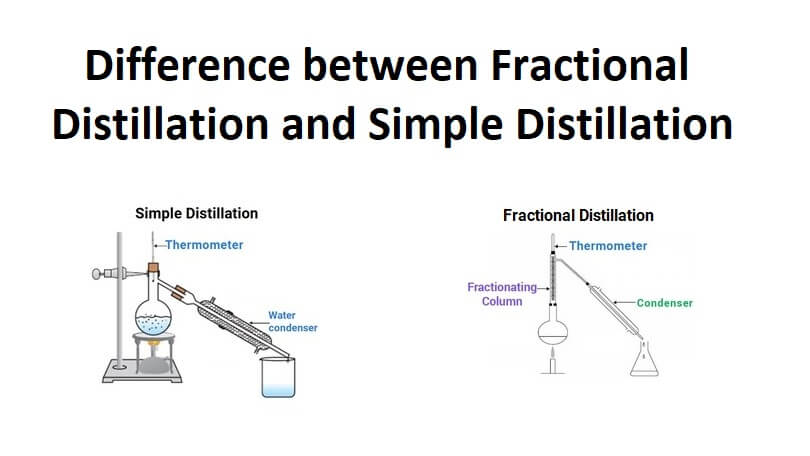 Difference between Fractional Distillation and Simple Distillation