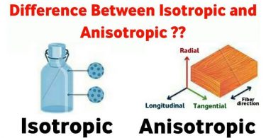 Difference between Isotropic and Anisotropic