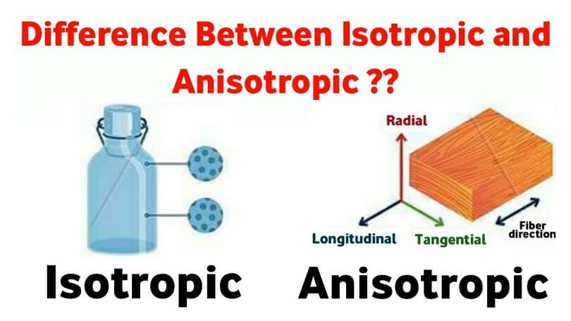 Difference between Isotropic and Anisotropic