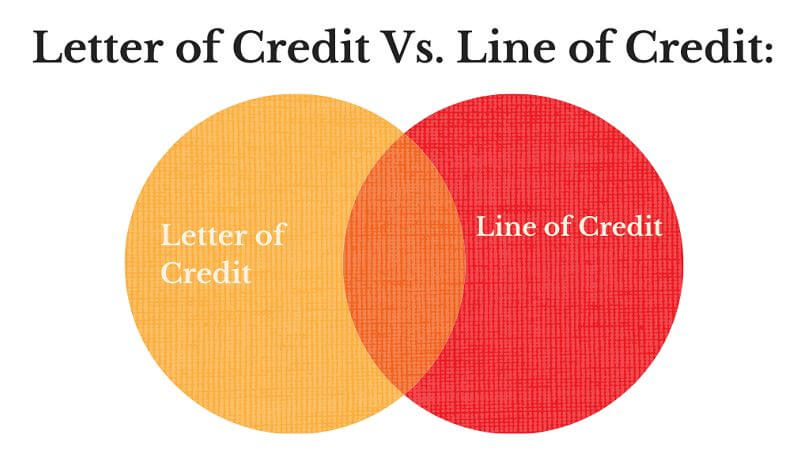 Difference between Line of Credit and Letter of Credit