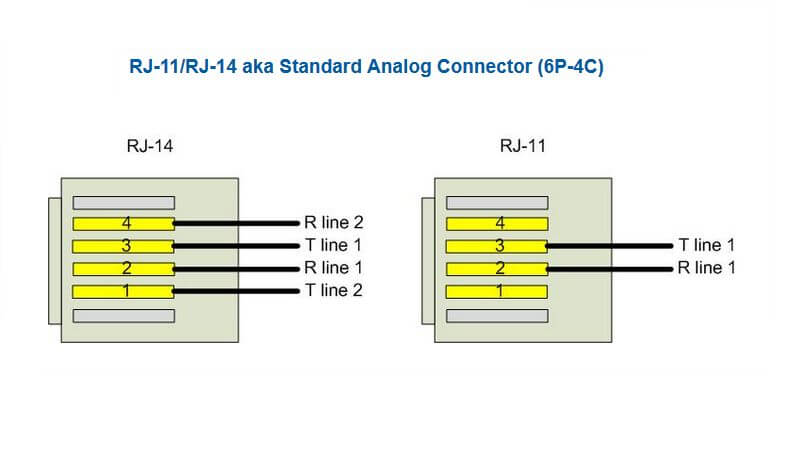 Difference between RJ 11 and RJ 14