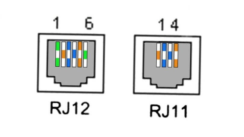 Difference between RJ11 and RJ12