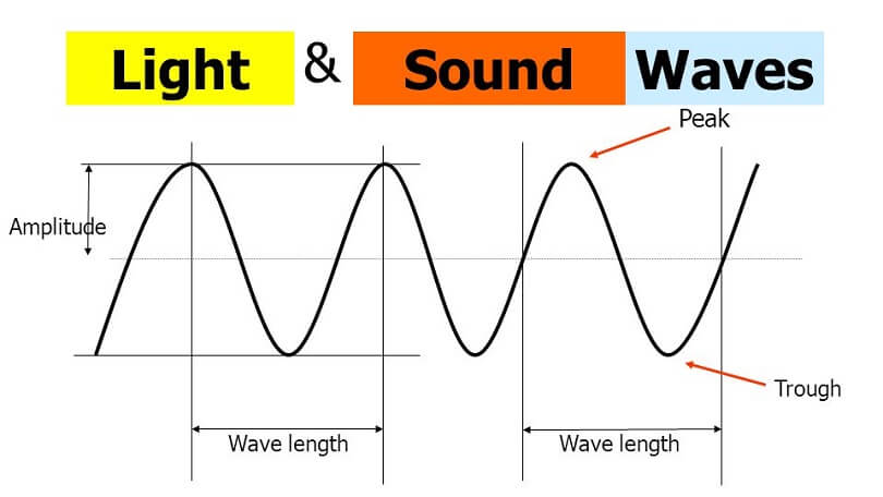 Difference between Sound Waves and Light Waves