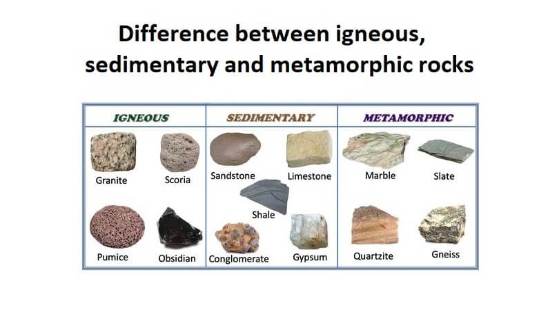 Difference between igneous sedimentary and metamorphic rocks